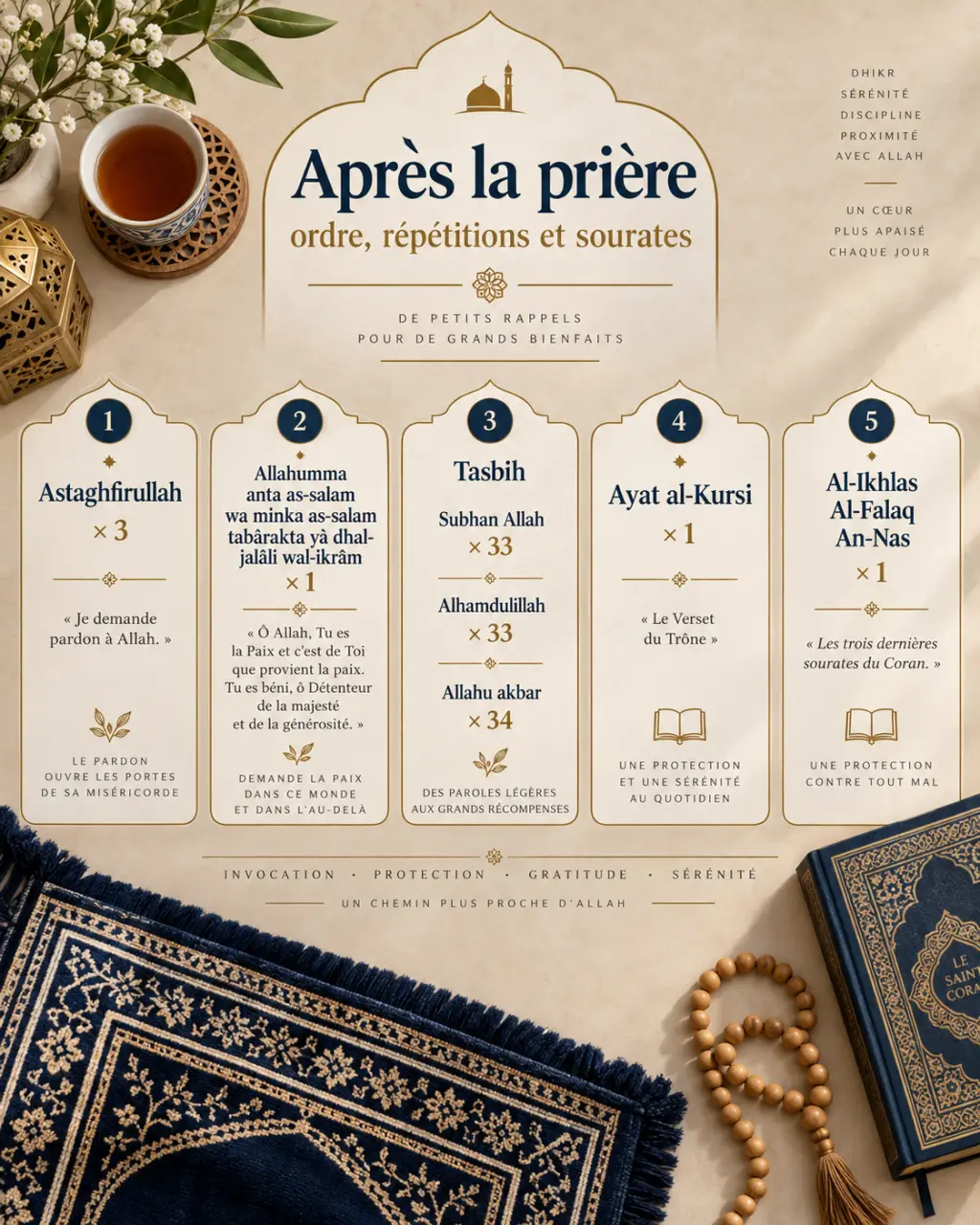 Invocation après la prière : l’ordre des formules, les répétitions et les sourates
